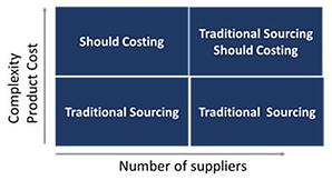 traditional sourcing1