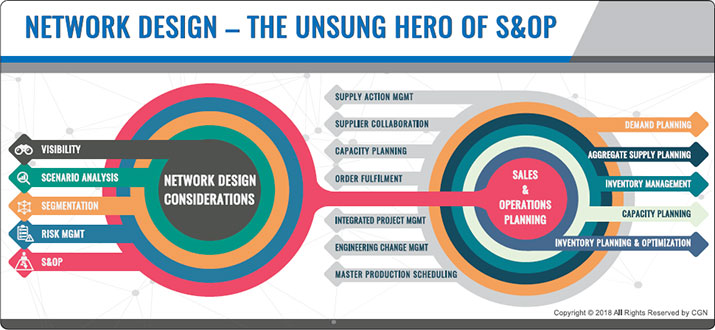 NETWORK DESIGN – THE UNSUNG HERO OF S&OP